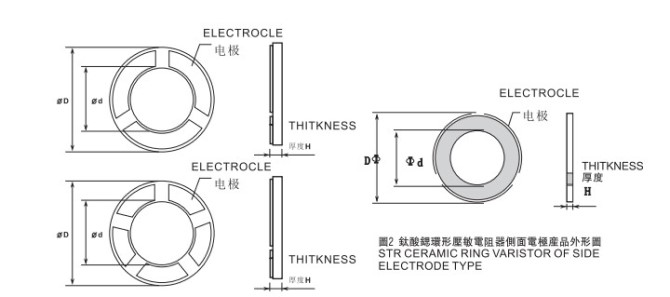 風華高科完備的壓敏電阻產(chǎn)品線