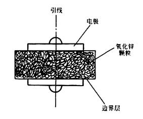 壓敏電阻的選型參數(shù)